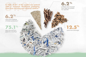 fibre based
